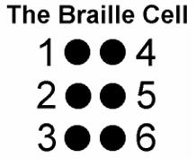 The braille cell