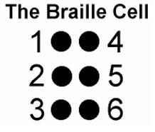 The braille cell