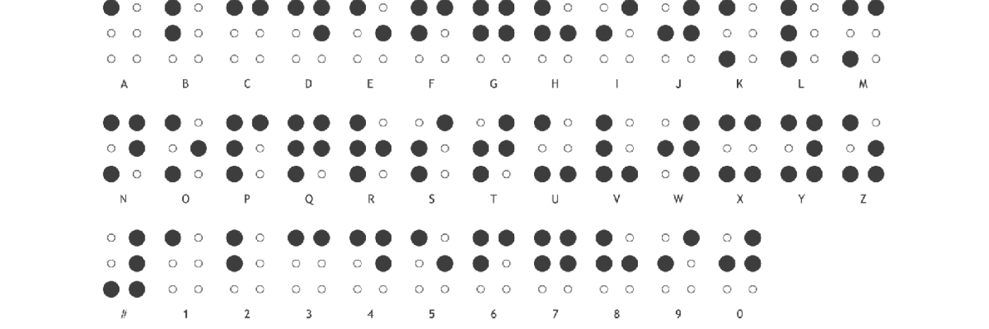 Un tableau présentant l'alphabet et les chiffres en braille.